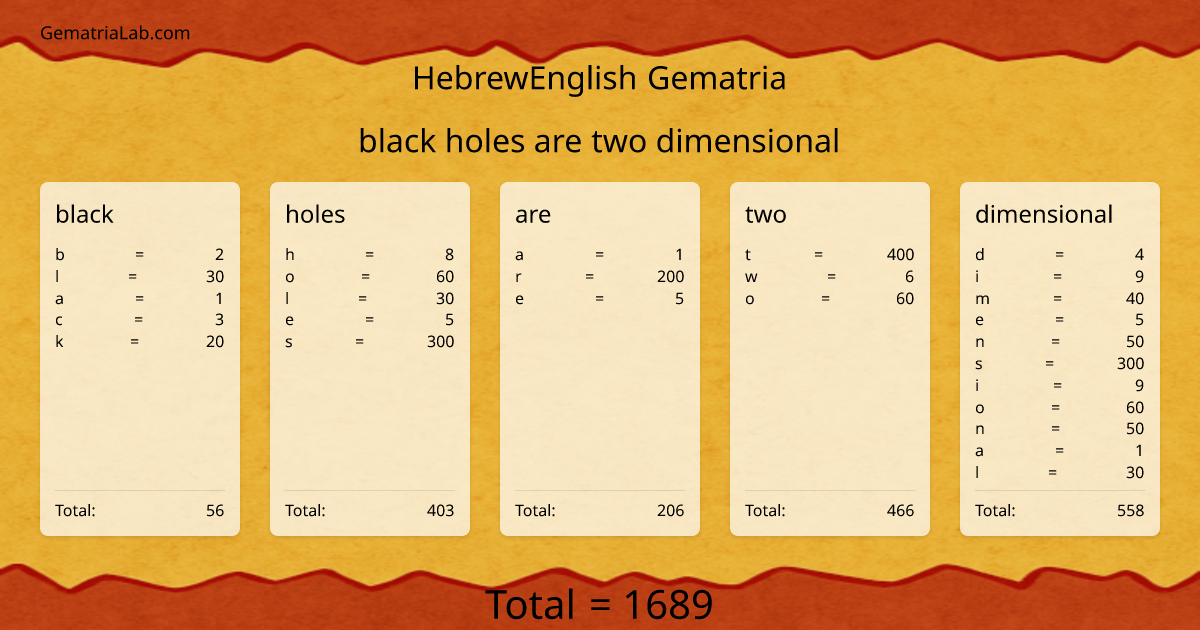 black holes are two dimensional in hebrewEnglish Gematria